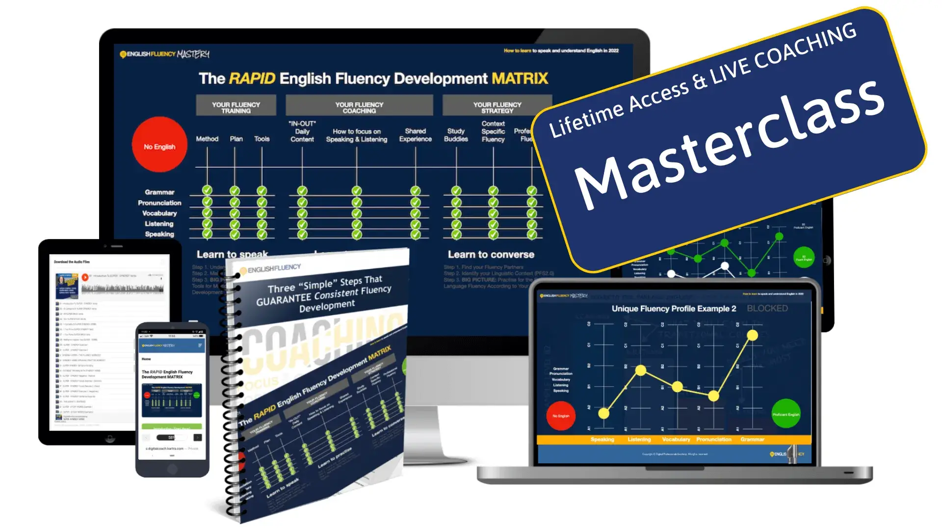 RAPID English Fluency Development MATRIX